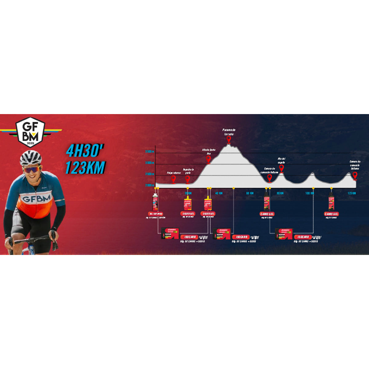 Kit Enervit carrera 4 horas y media