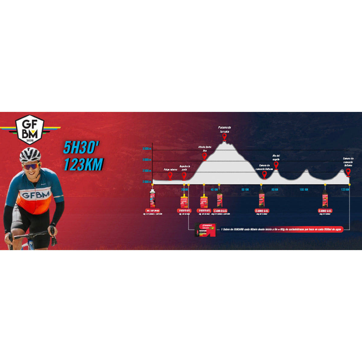 Kit Enervit carrera 5 horas y media